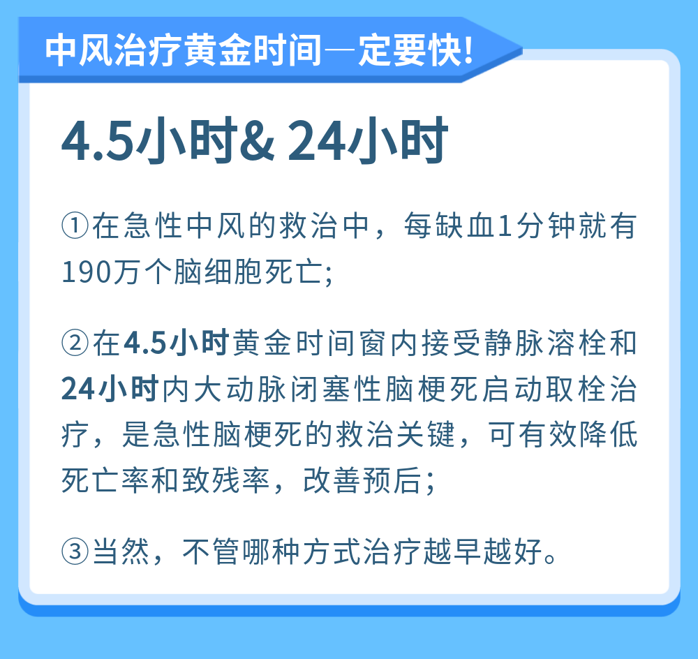 世界预防中风日｜中风早预防早发现，关键时候能救命！