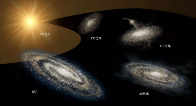 解读宇宙！这一“实力派”天文望远镜再创世界记录！