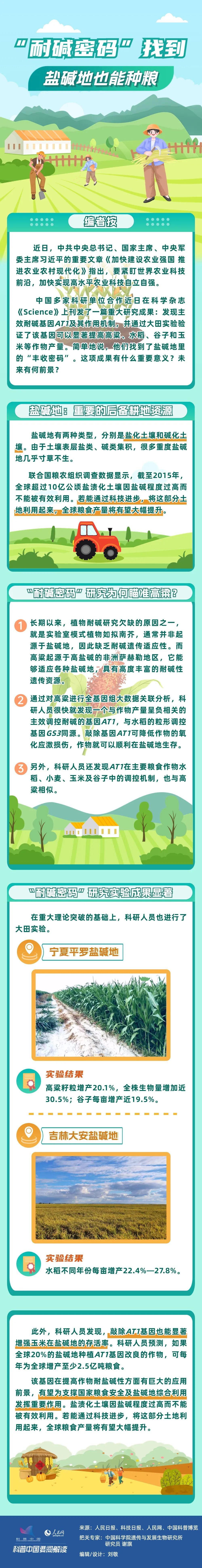 科普图解 | “耐碱密码”找到！盐碱地也能种粮