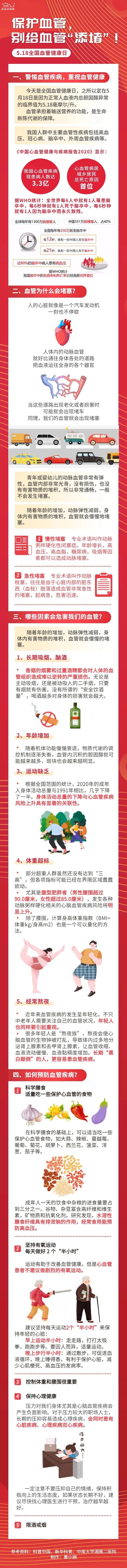 全国血管健康日丨保护血管，别给血管“添堵”！