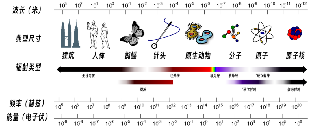世界最“亮”的光,如何而来?丨高能同步辐射光源成功出束 世界最“亮”的光,如何而来?丨高能同步辐射光源成功出束