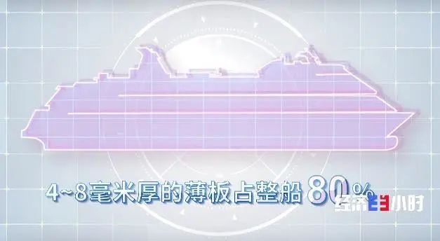 全球最复杂！即将交付→