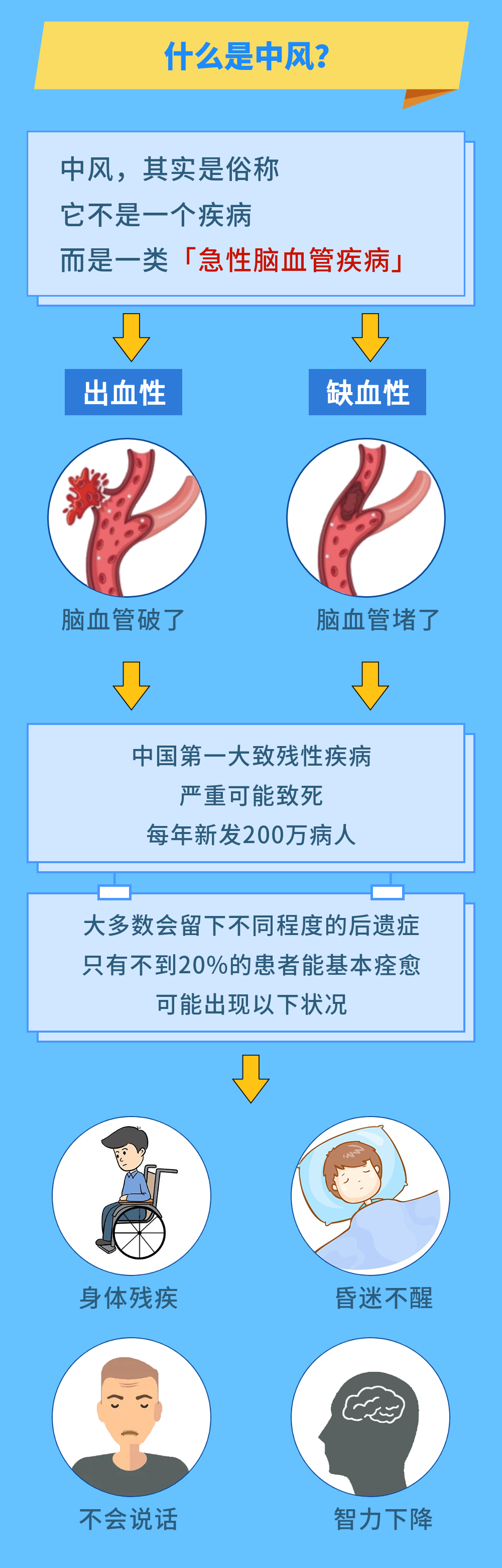世界预防中风日｜中风早预防早发现，关键时候能救命！