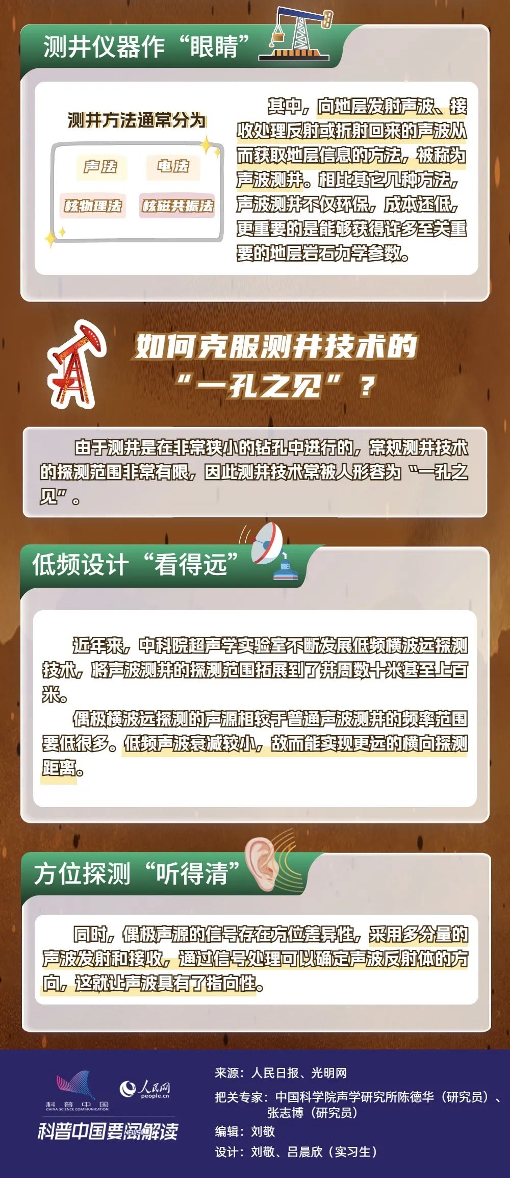 科普图解 | 给大地做“B超” 用声波找油气