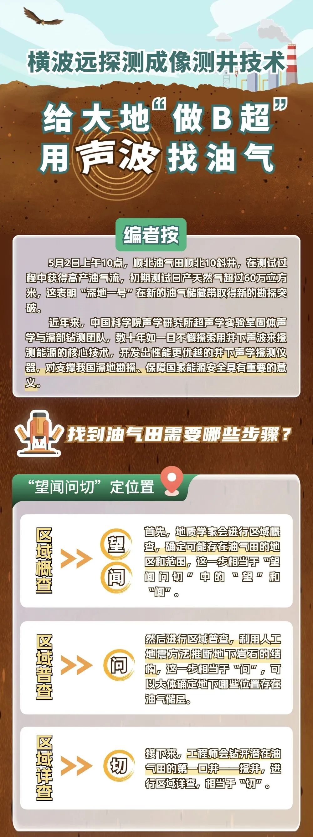 科普图解 | 给大地做“B超” 用声波找油气