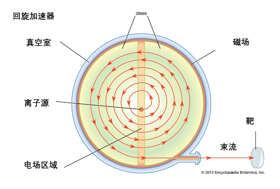 世界最“亮”的光,如何而来?丨高能同步辐射光源成功出束 世界最“亮”的光,如何而来?丨高能同步辐射光源成功出束