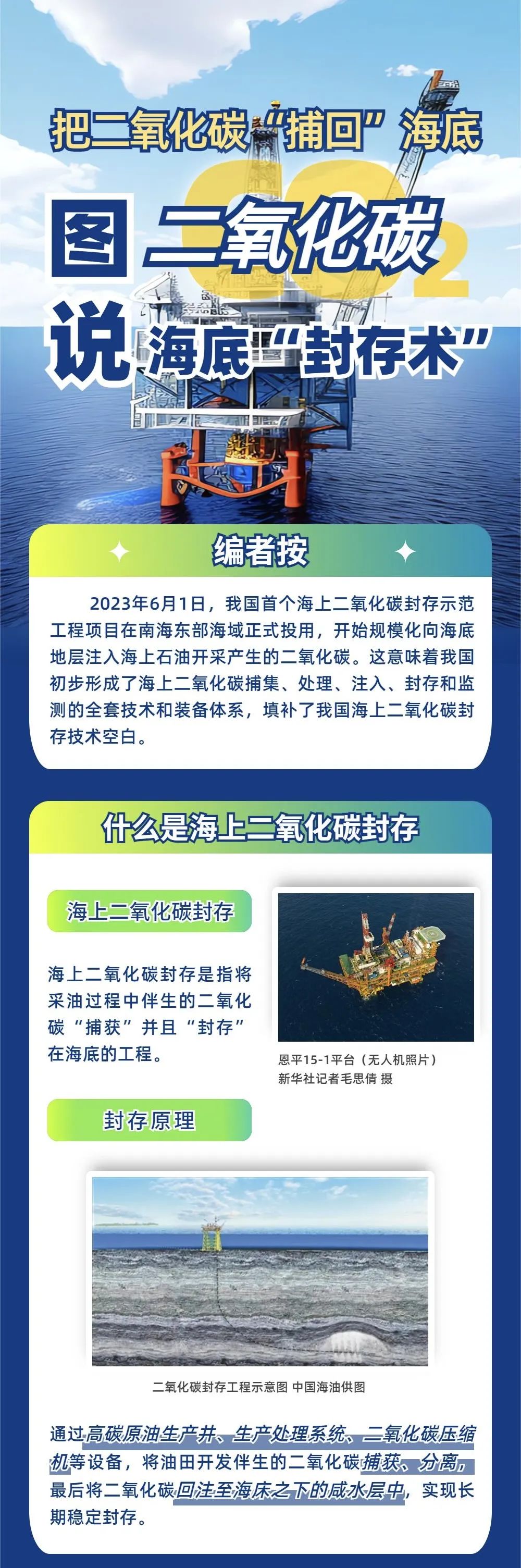 科普图解丨图说二氧化碳海底“封存术”