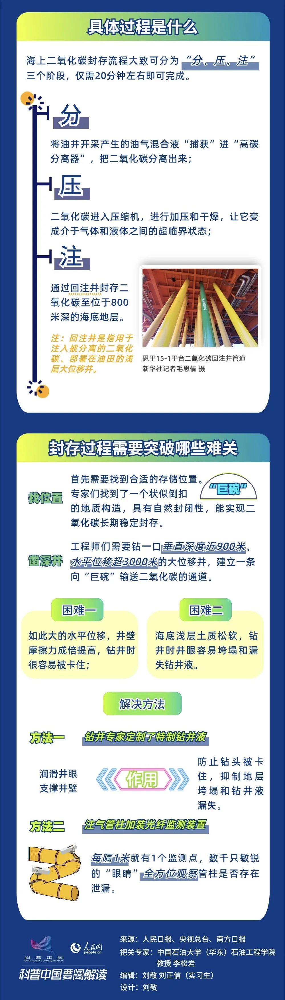 科普图解丨图说二氧化碳海底“封存术”