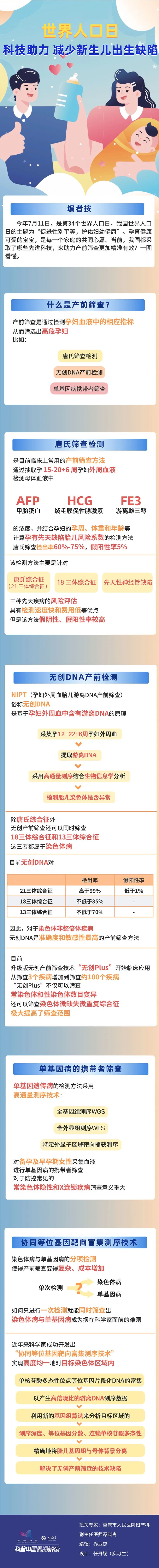 科普图解 | 世界人口日：科学助力 减少新生儿出生缺陷