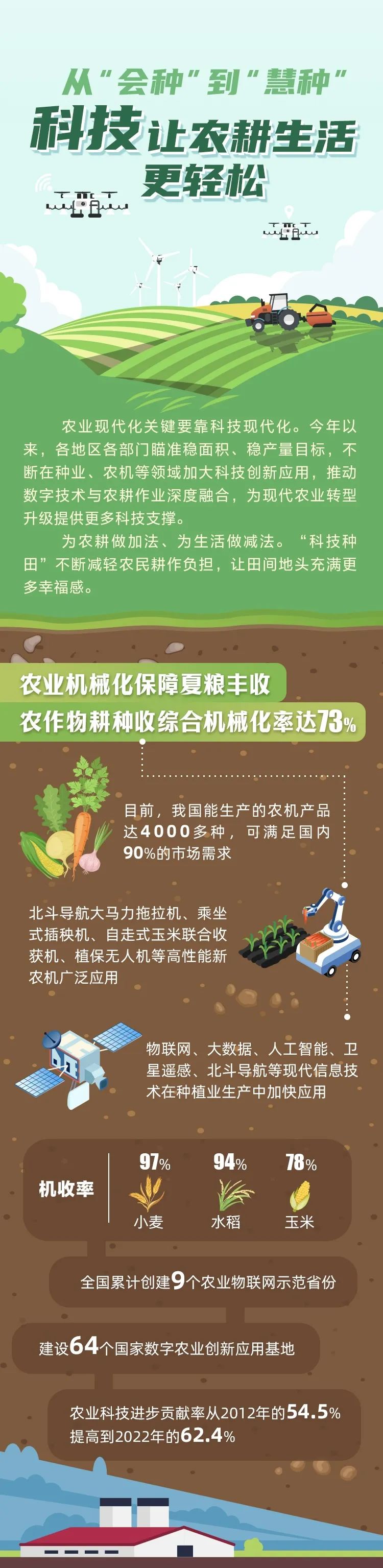 科普图解丨从”会种”到“慧种” 科技让农耕生活更轻松