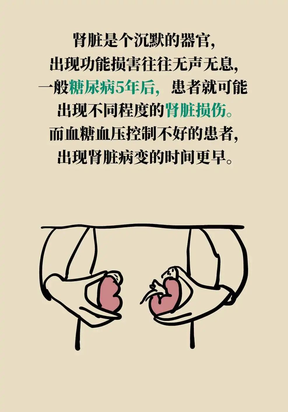 【健康图解】遇上“高糖”，警惕心肾“受伤”！