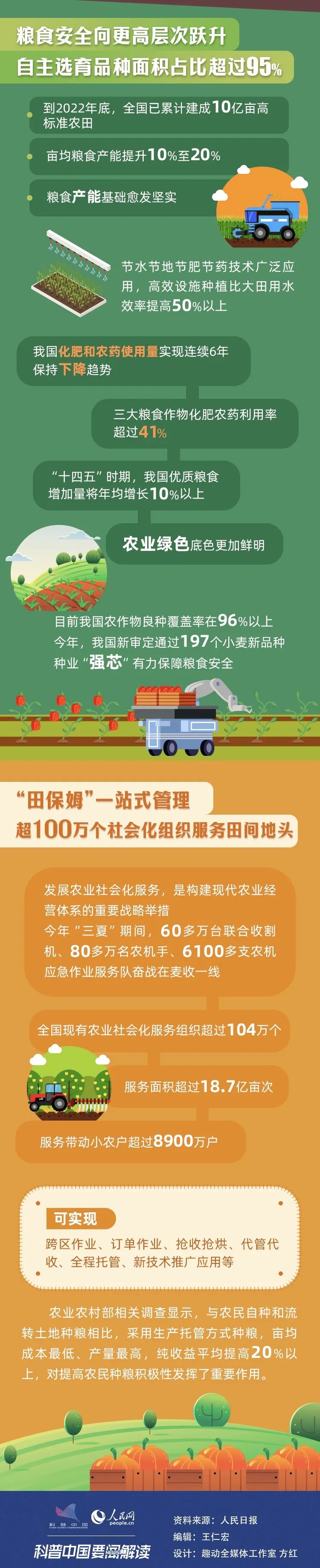 科普图解丨从”会种”到“慧种” 科技让农耕生活更轻松