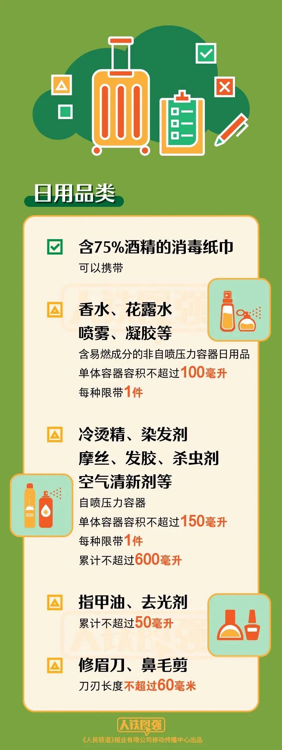 【健康科普】大闸蟹、白酒能带上高铁吗？这份清单出发前一定要看→