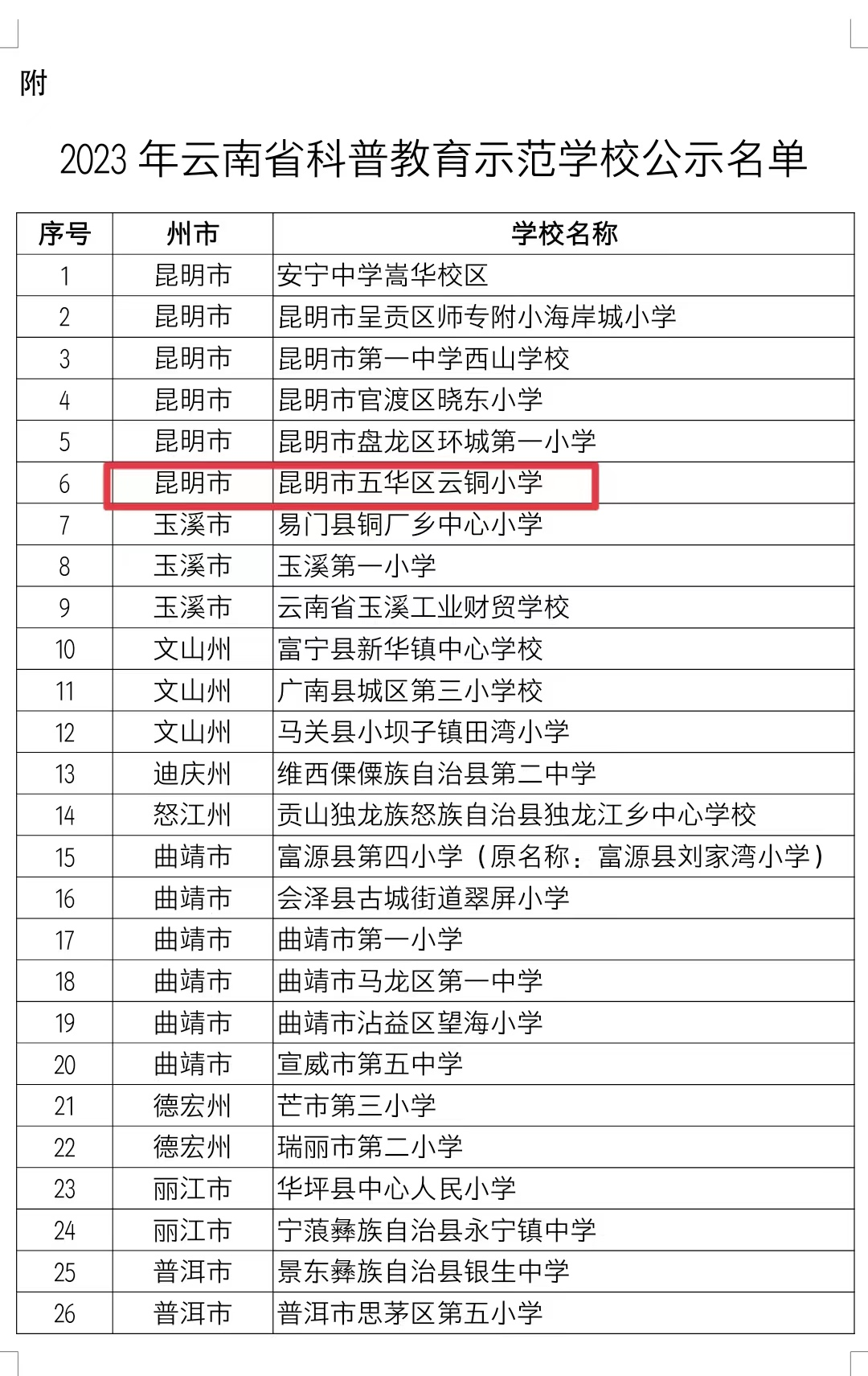 【喜报】五华区云铜小学被命名为“2023年云南省科普教育示范学校” 【喜报】五华区云铜小学被命名为“2023年云南省科普教育示范学校”