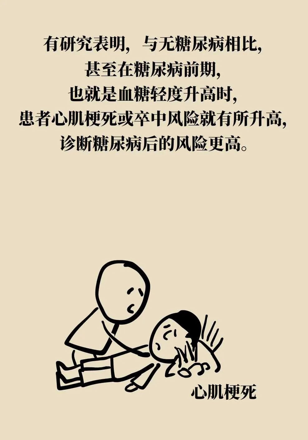 【健康图解】遇上“高糖”，警惕心肾“受伤”！