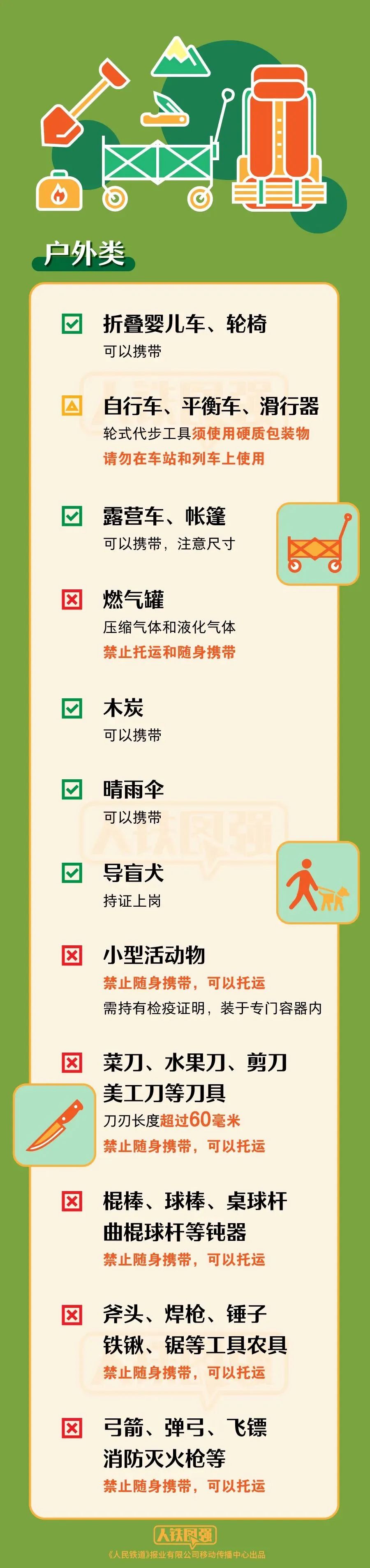 【健康科普】大闸蟹、白酒能带上高铁吗？这份清单出发前一定要看→