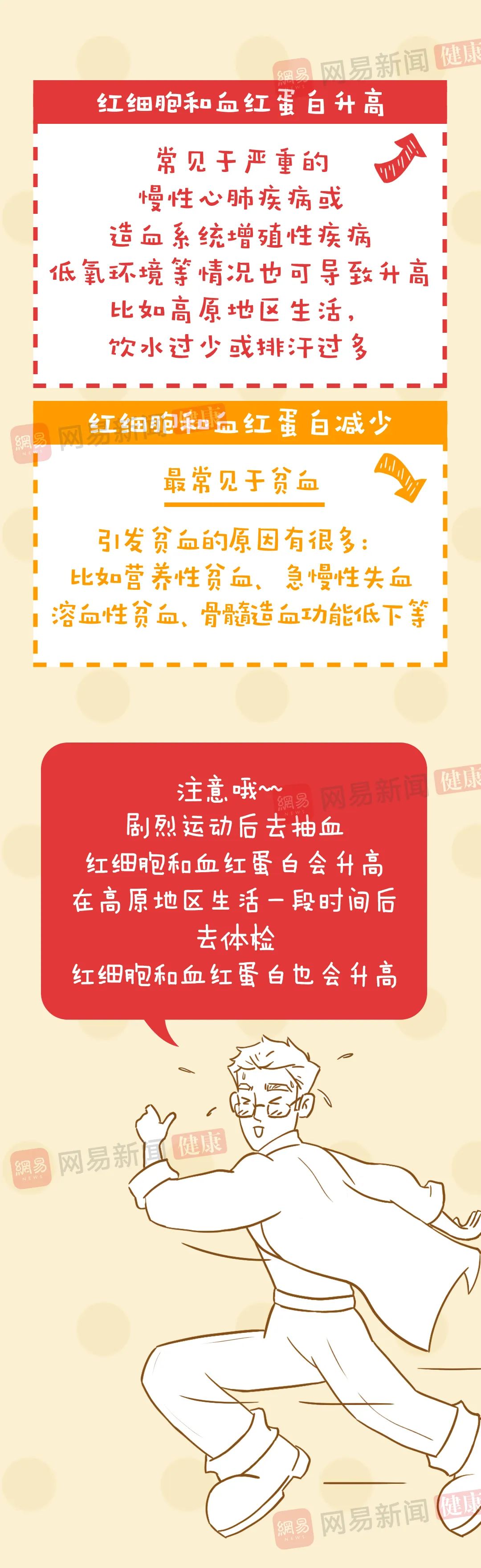 血常规结果看不懂？抓住这四个核心项就够了