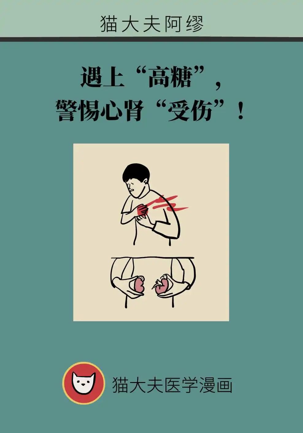 【健康图解】遇上“高糖”，警惕心肾“受伤”！