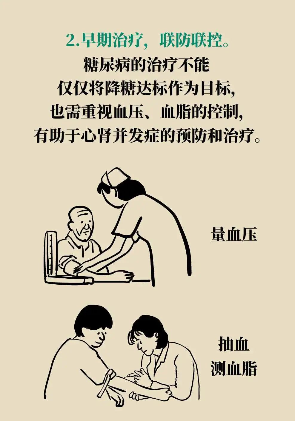 【健康图解】遇上“高糖”，警惕心肾“受伤”！