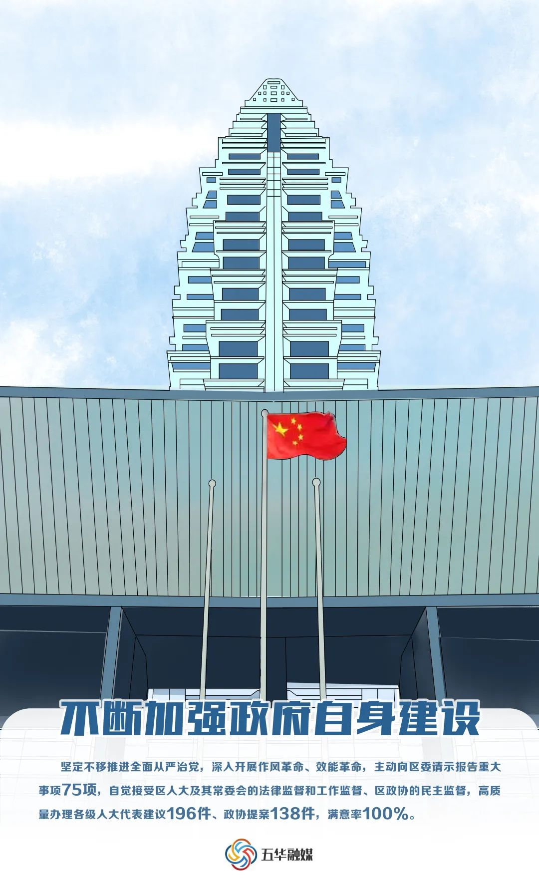 【区情动态】百强区！五华上榜！