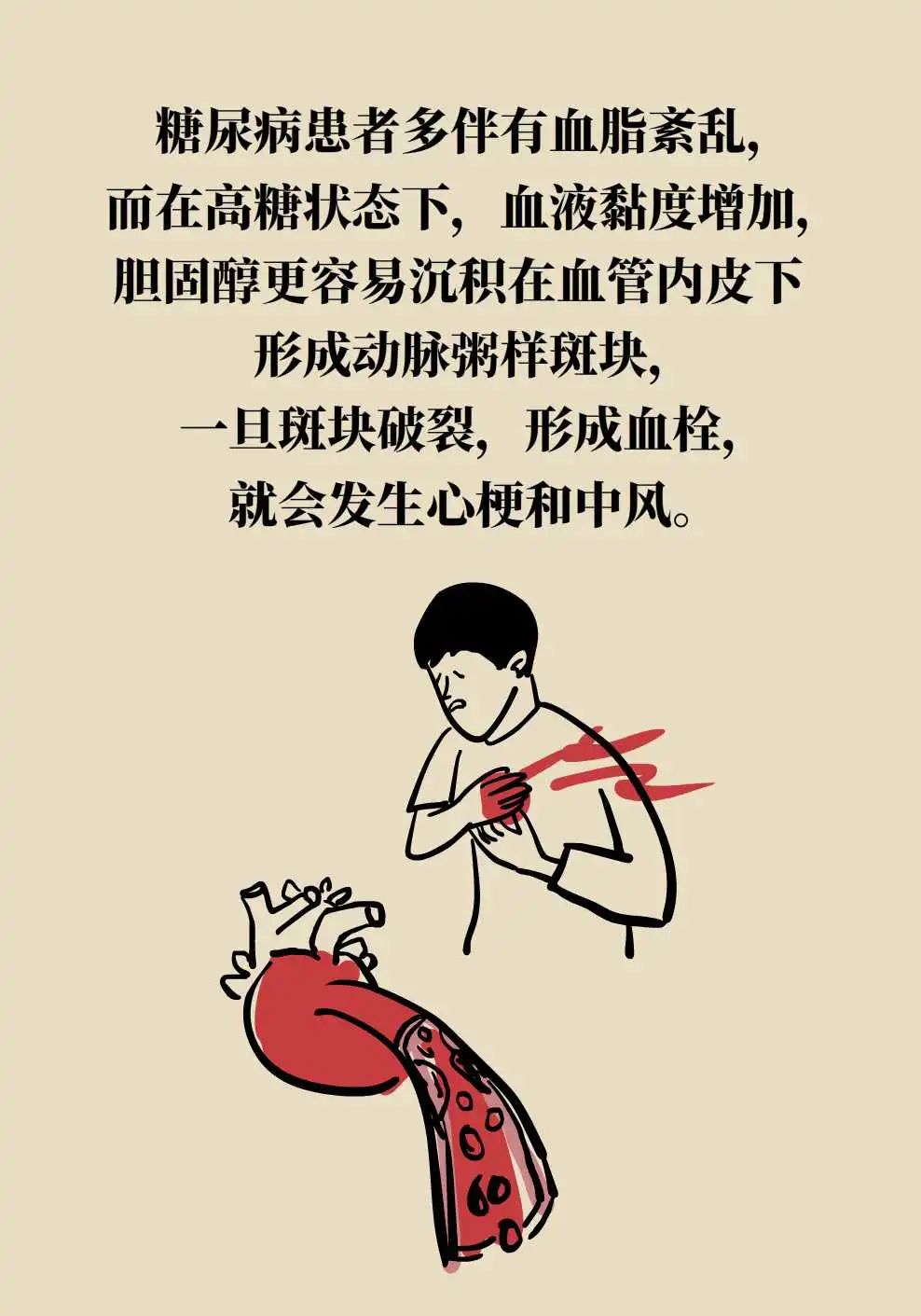 【健康图解】遇上“高糖”，警惕心肾“受伤”！