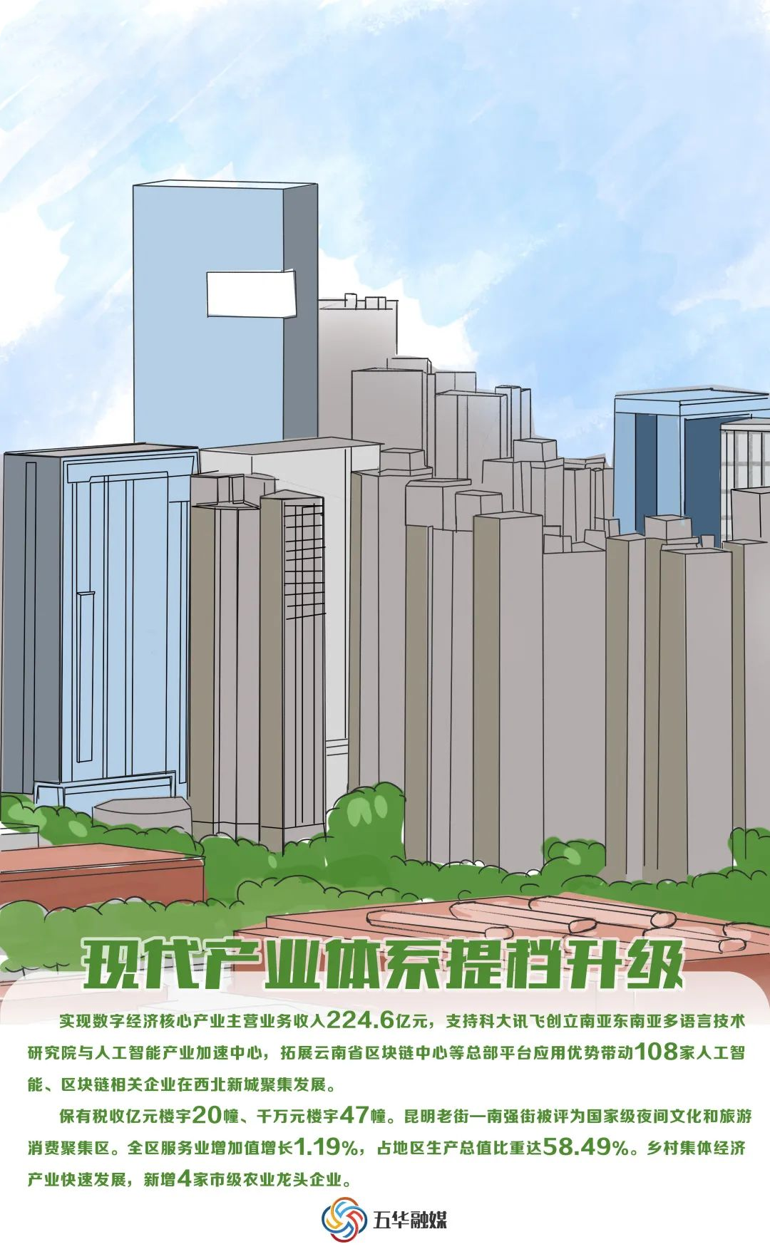 【区情动态】百强区！五华上榜！