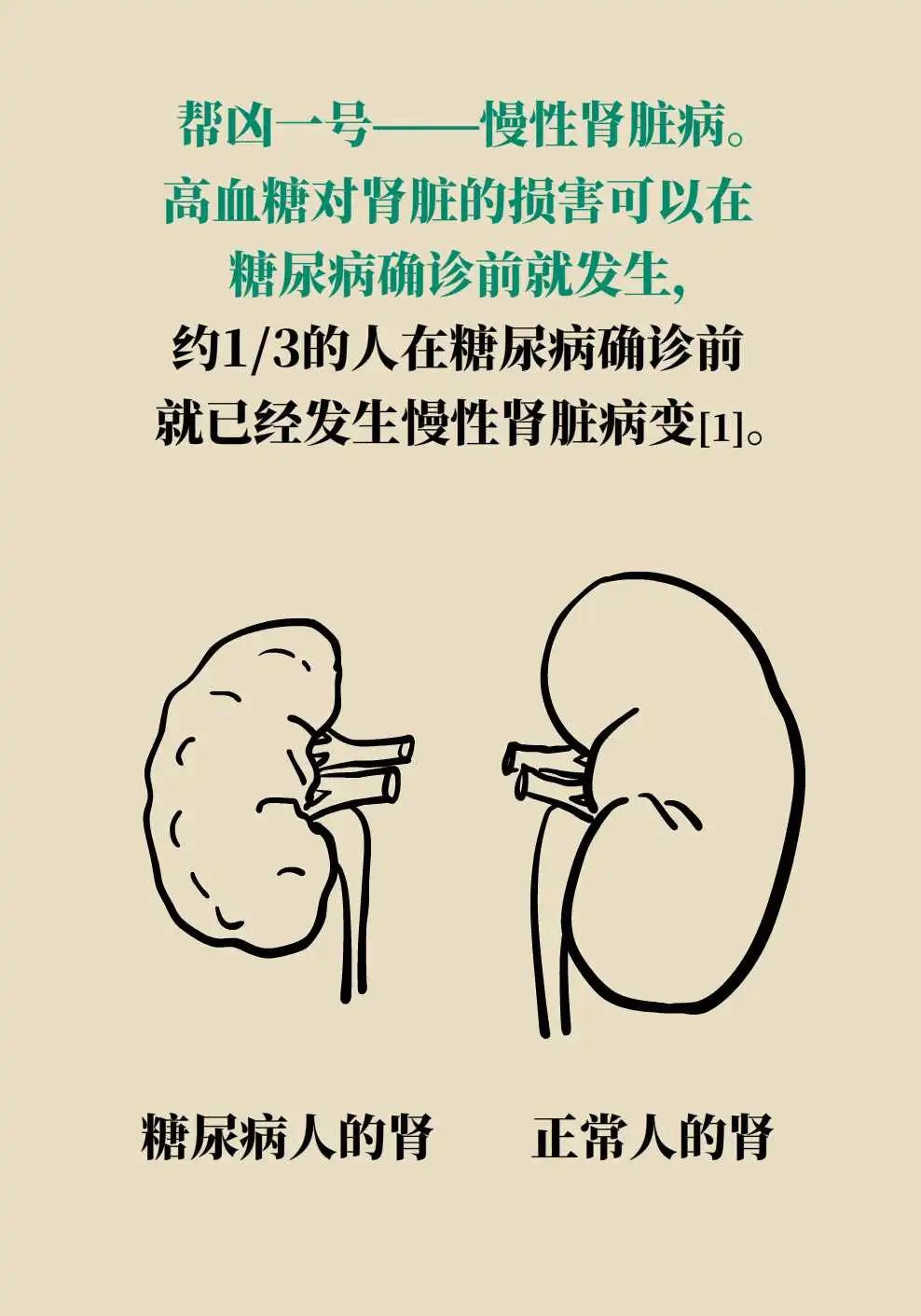 【健康图解】遇上“高糖”，警惕心肾“受伤”！