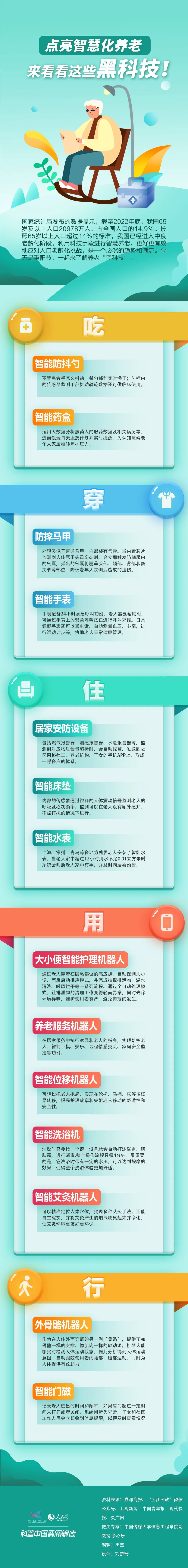 【科普图解】点亮智慧化养老 来看看这些黑科技！