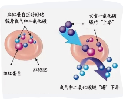 【健康科普】冬天来了，警惕这沉默的杀手--一氧化碳中毒