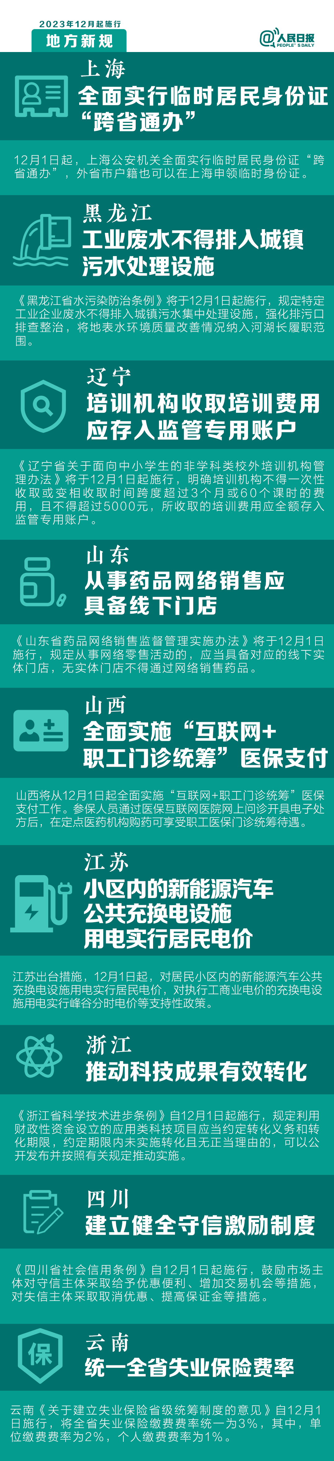 【热资讯】十二月起，这些新规将影响你的生活