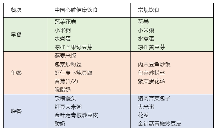 【健康科普】​降压、降脂……这个饮食方案坚持28天，身体指标都好了！