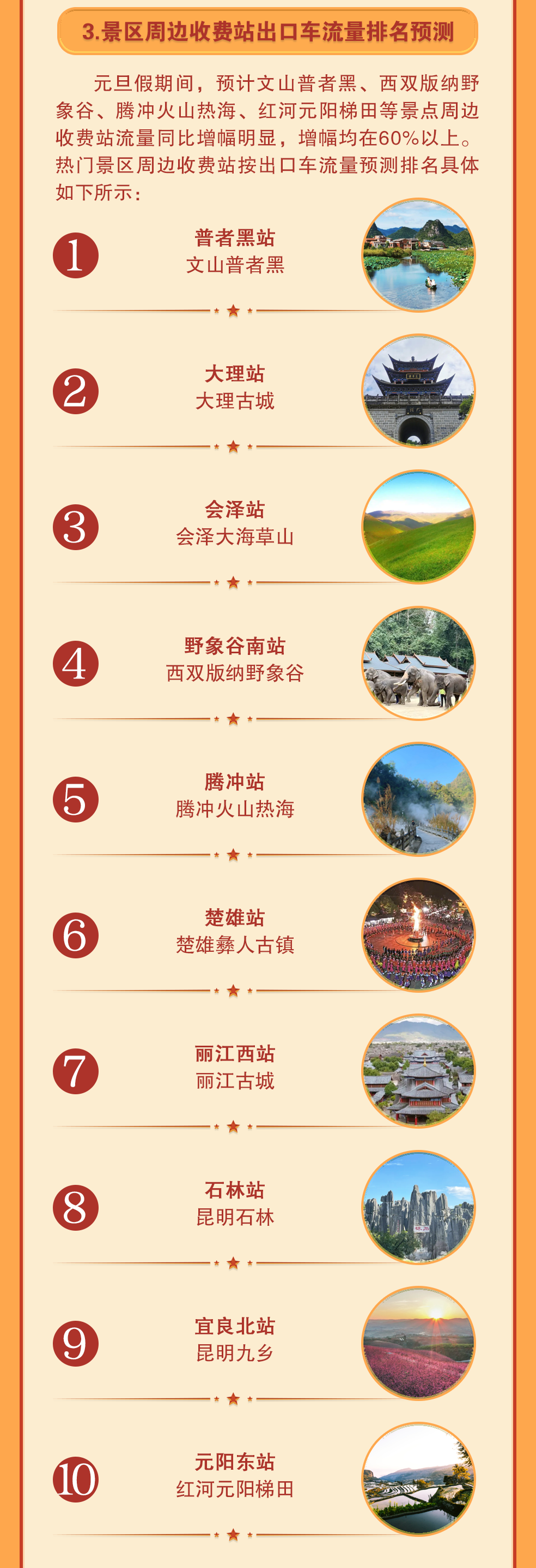 【安全科普】2024元旦，这份假期安全提示请收好！