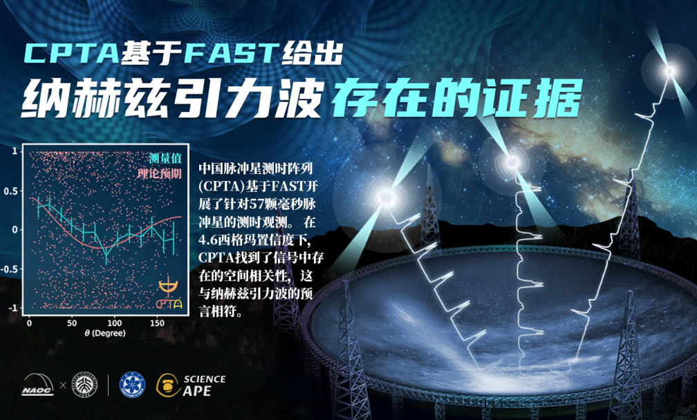 【热资讯】“两院院士评选2023年中国/世界十大科技进展新闻”揭晓