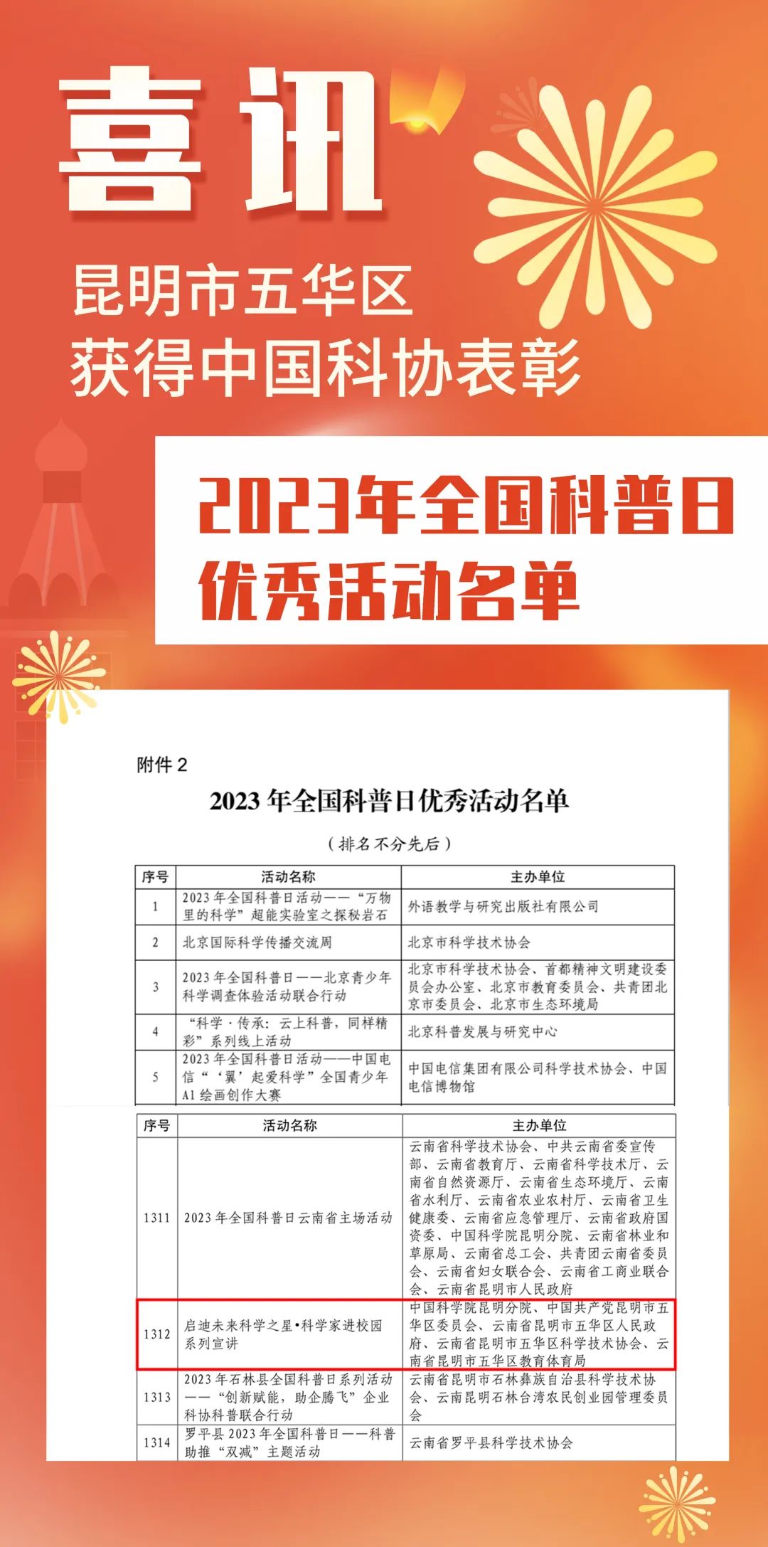 【热烈祝贺】喜讯！ 昆明市五华区荣获中国科协2023年全国科普日优秀活动