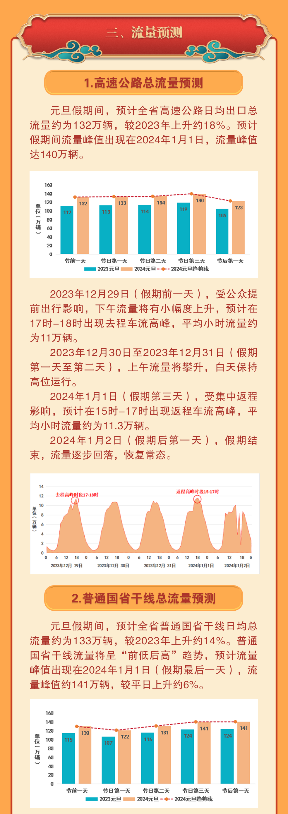 【安全科普】2024元旦，这份假期安全提示请收好！