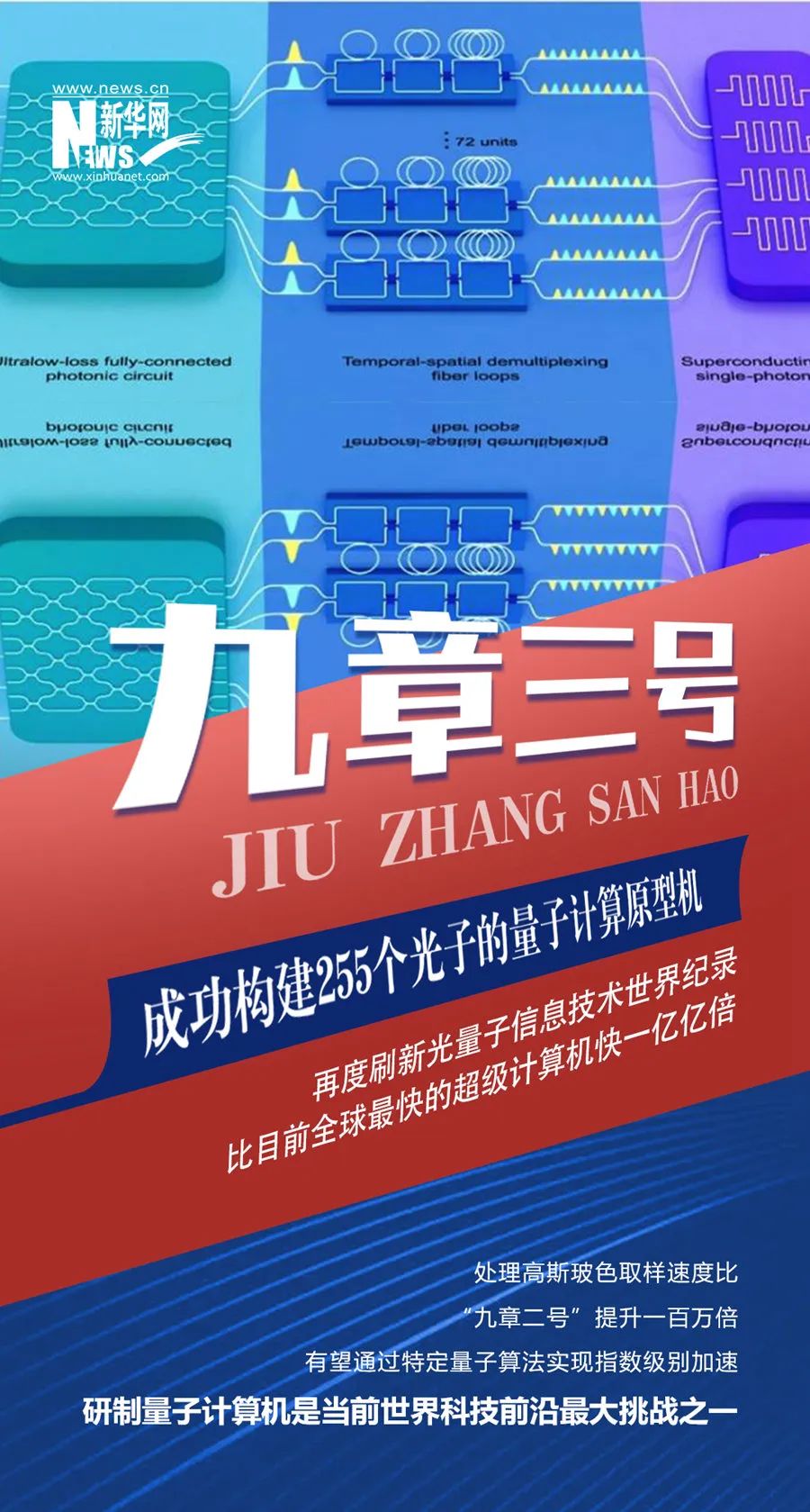 【科技成果】2023那些振奋人心的科技成果