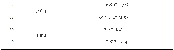 【热烈祝贺】五华入选！首批全国中小学科学教育实验区、实验校云南省拟推荐名单正在公示