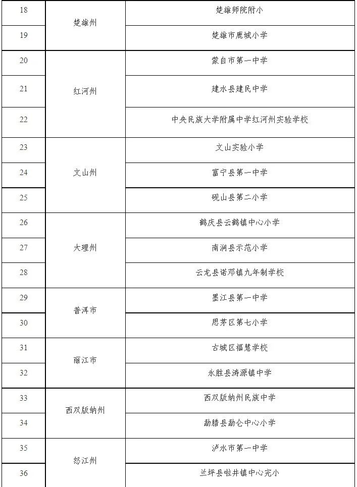 【热烈祝贺】五华入选！首批全国中小学科学教育实验区、实验校云南省拟推荐名单正在公示