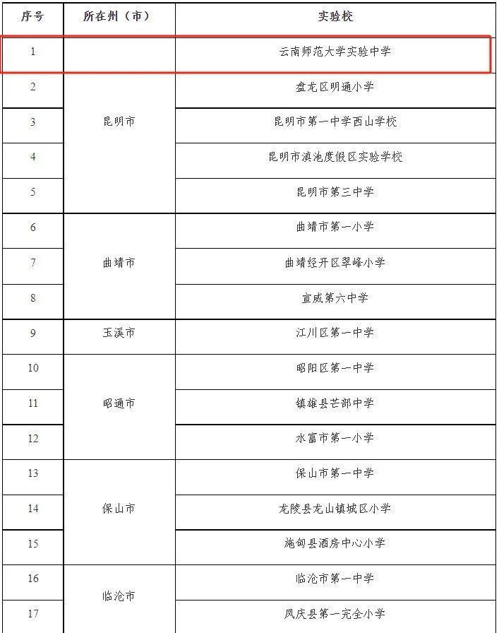 【热烈祝贺】五华入选！首批全国中小学科学教育实验区、实验校云南省拟推荐名单正在公示