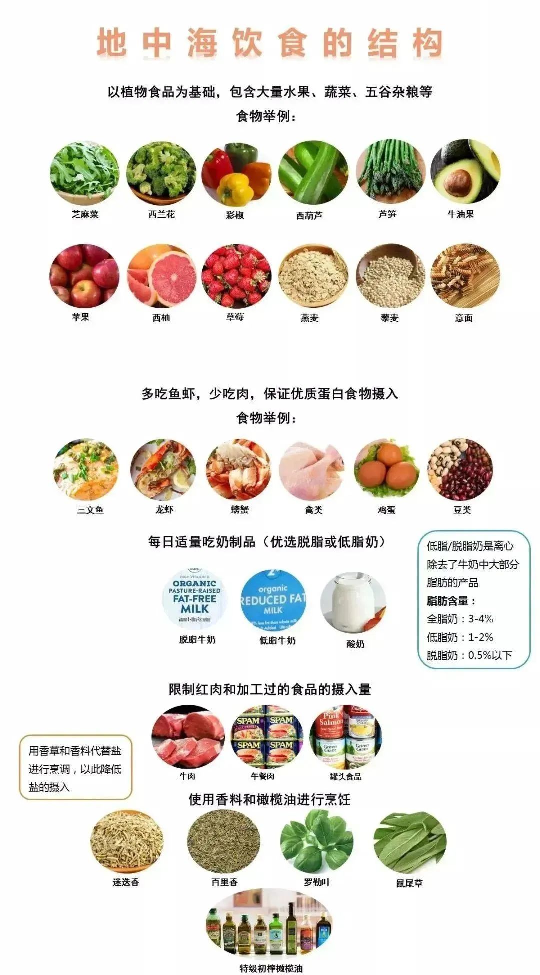 【健康科普】精制碳水会带来健康风险?我们应该怎样“好好吃饭”? 【健康科普】精制碳水会带来健康风险?我们应该怎样“好好吃饭”?
