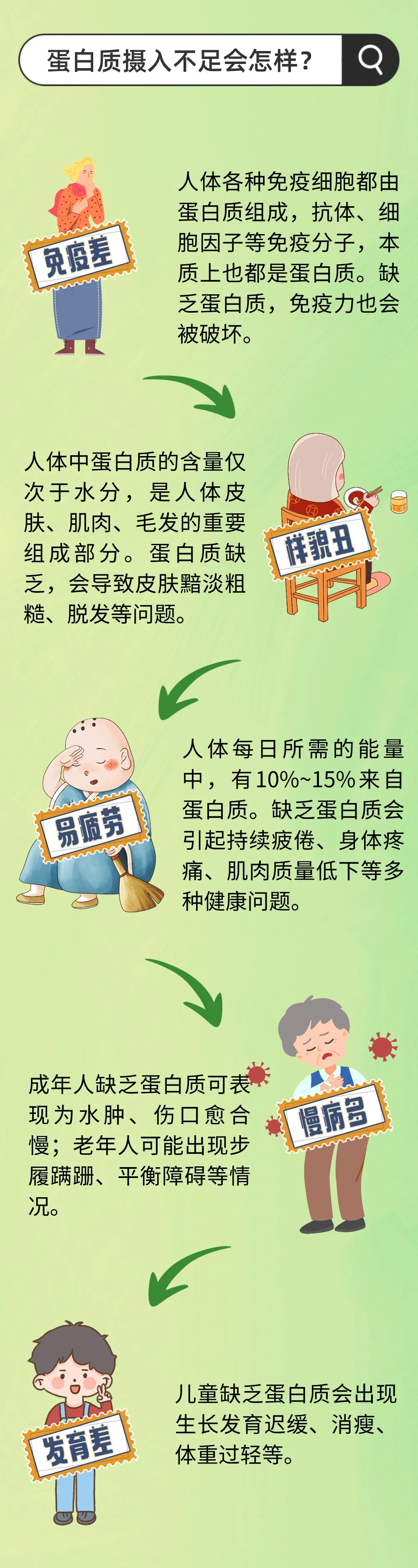 【健康科普】身体出现这8种表现，说明你该补蛋白质了！为了免疫力，一定要了解！
