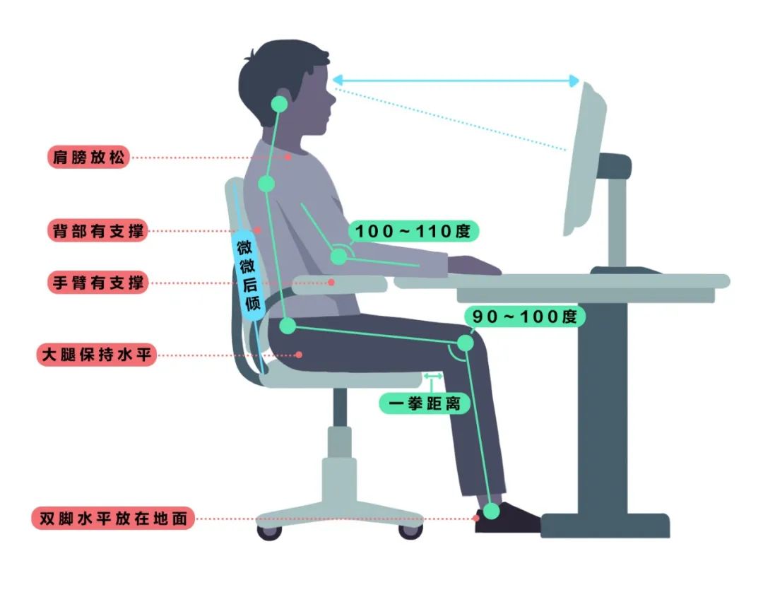 这个动作真的很伤身，但很多人天天都在做！解决方法→